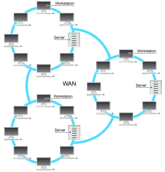 Icon For Multiple Computers Connected Via WAN Network